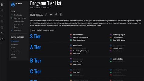 maxroll tier list